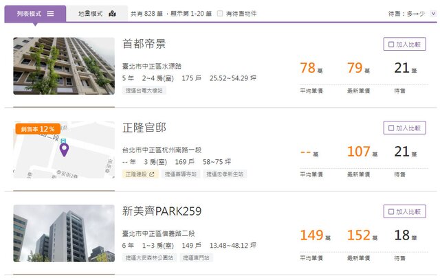 台北市最新中正區待售社區排名